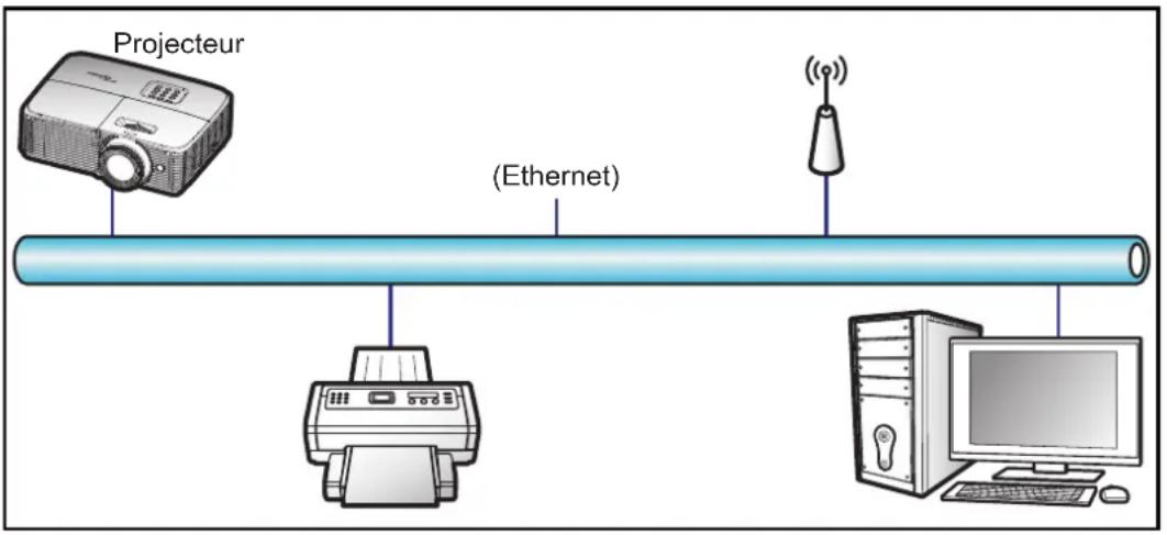 OPTOMA EH401 - Fonction LAN RJ45 - 1