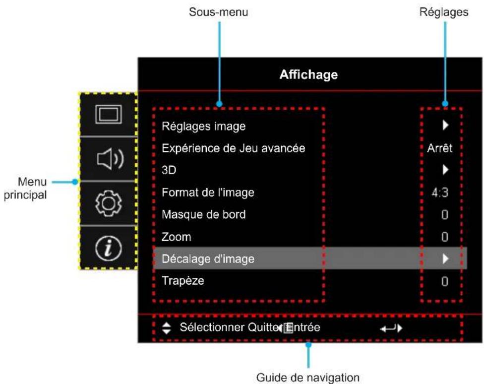 OPTOMA EH401 - Navigation dans le menu et fonctionnalités - 1