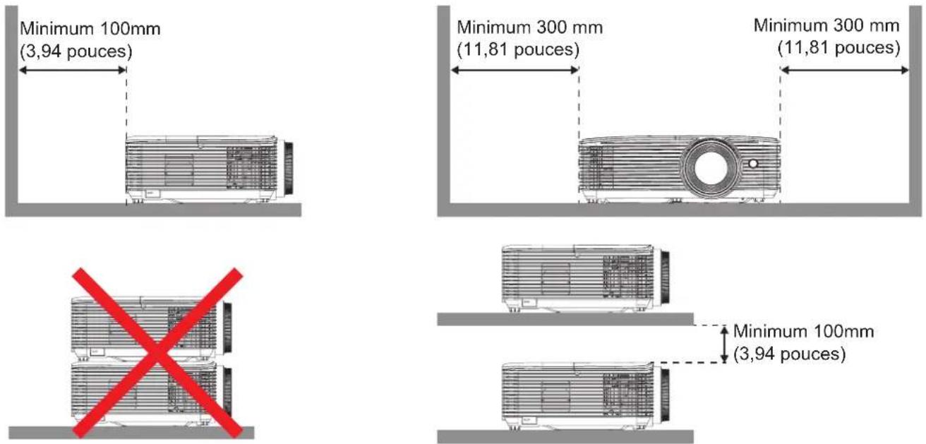 OPTOMA EH401 - Avis relatif à l'installation du projecteur - 2