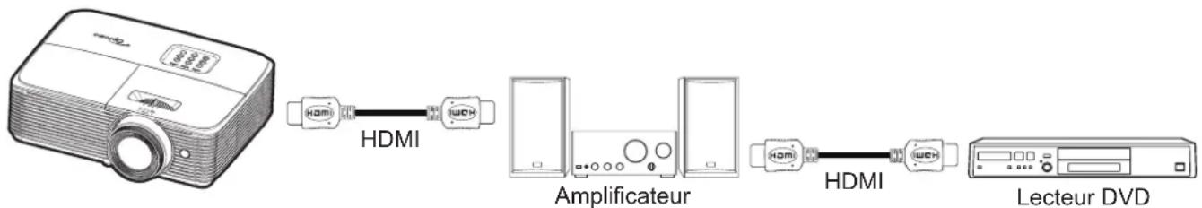 OPTOMA EH401 - Réglage du menu des paramètres lien HDMI - 1