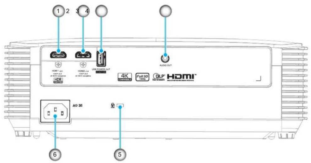 OPTOMA EH401 - Connexions - 1
