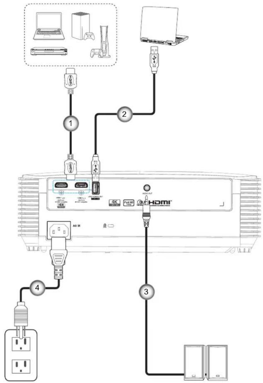 OPTOMA EH401 - Connector des sources au projecteur - 1