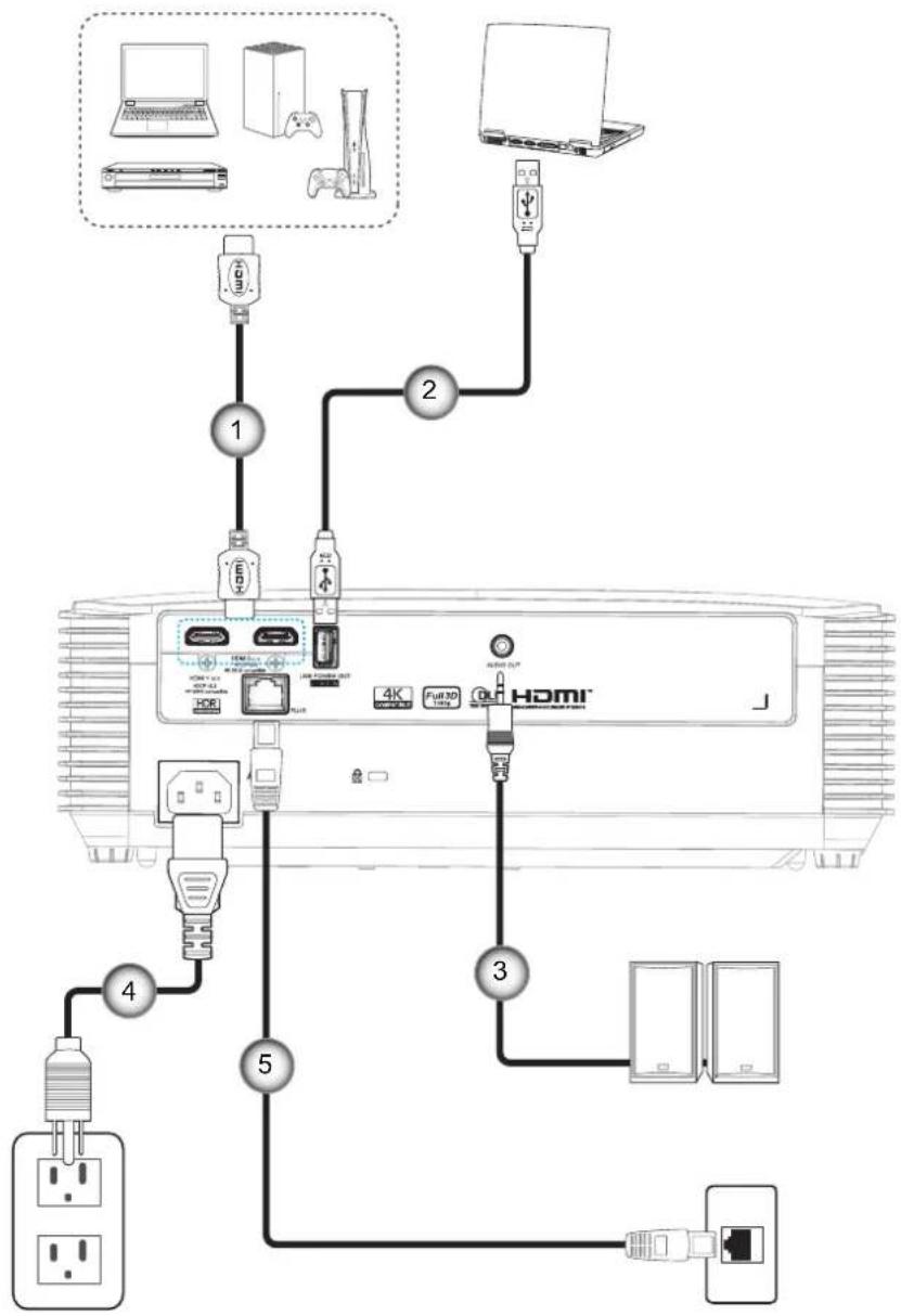 OPTOMA EH401 - CONFIGURATION ET INSTALLATION - 1
