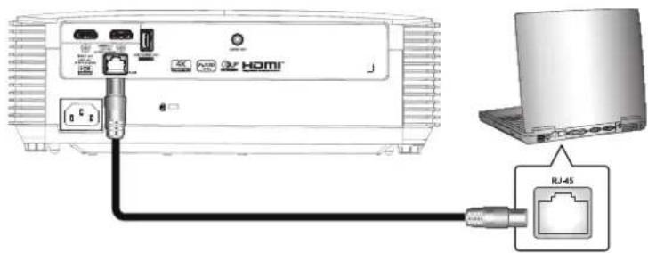 OPTOMA EH401 - LAN RJ45 - 1