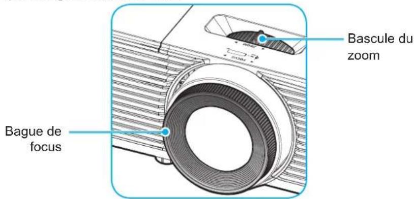 OPTOMA EH401 - Zoom et mise au point - 1