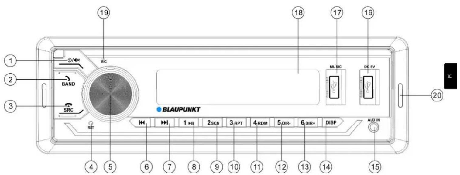 BLAUPUNKT BPA 1123 BT - 1.Käyttöosat – autoradio - 1