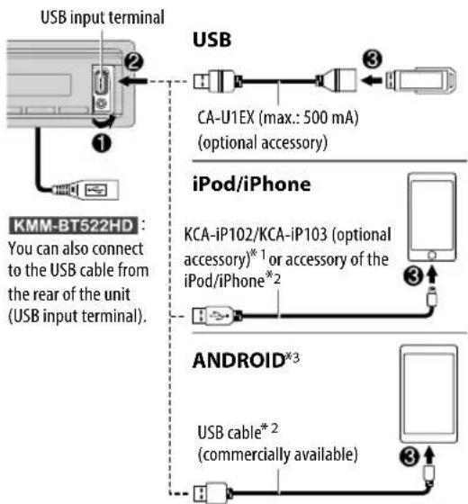 KENWOOD KMM-BT322U - Start playback - 1