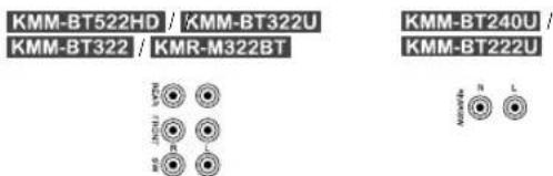 KENWOOD KMM-BT322U - Conexión de componentes externos - 4