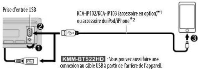 KENWOOD KMM-BT322U - Démarrez l'écoute - 1