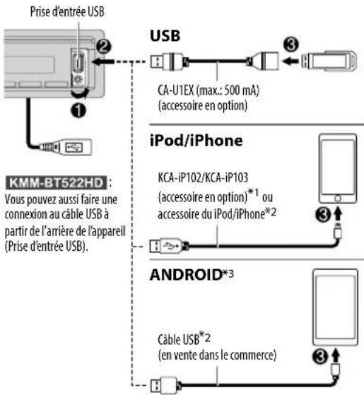 KENWOOD KMM-BT322U - Démarrez la lecture - 1