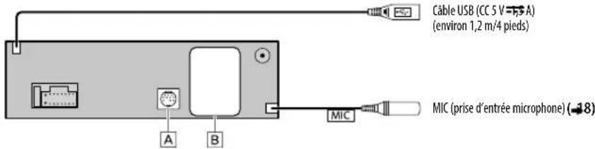 KENWOOD KMM-BT322U - Connexion d'appareils extérieurs - 1