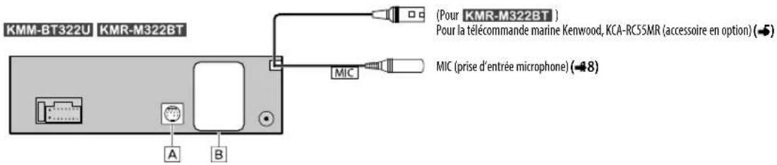 KENWOOD KMM-BT322U - Connexion d'appareils extérieurs - 2