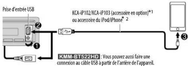 KENWOOD KMM-BT322U - Démarrez l'écoute - 1
