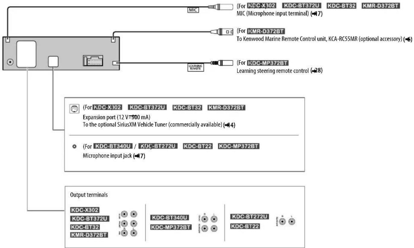 KENWOOD KDC-X302 - Connecting external components - 1