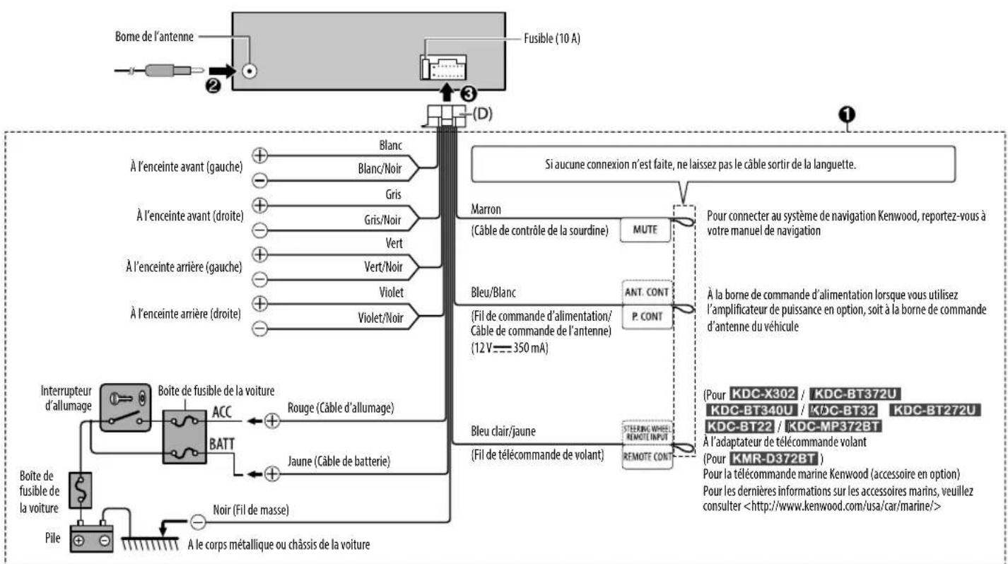 KENWOOD KDC-X302 - Liste des pièces pour l'installation - 7