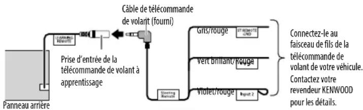 KENWOOD KDC-X302 - TÉLÉCOMMANDE DE VOLANT À APPRENTISSAGE (pour KDC-MP372BT) - 1