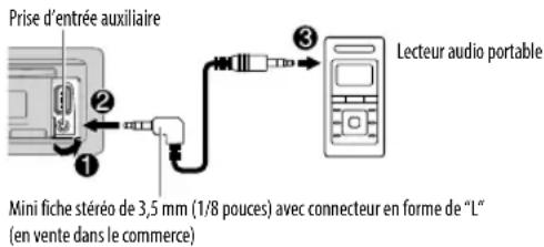 KENWOOD KDC-X302 - Démarrez l'écoute - 1
