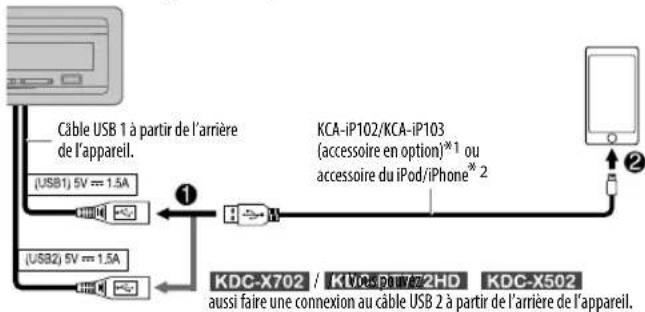 KENWOOD KDC-X502 - Démarrez l'écoute - 1