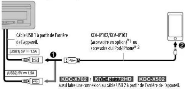 KENWOOD KDC-X502 - Démarrez l'écoute - 1
