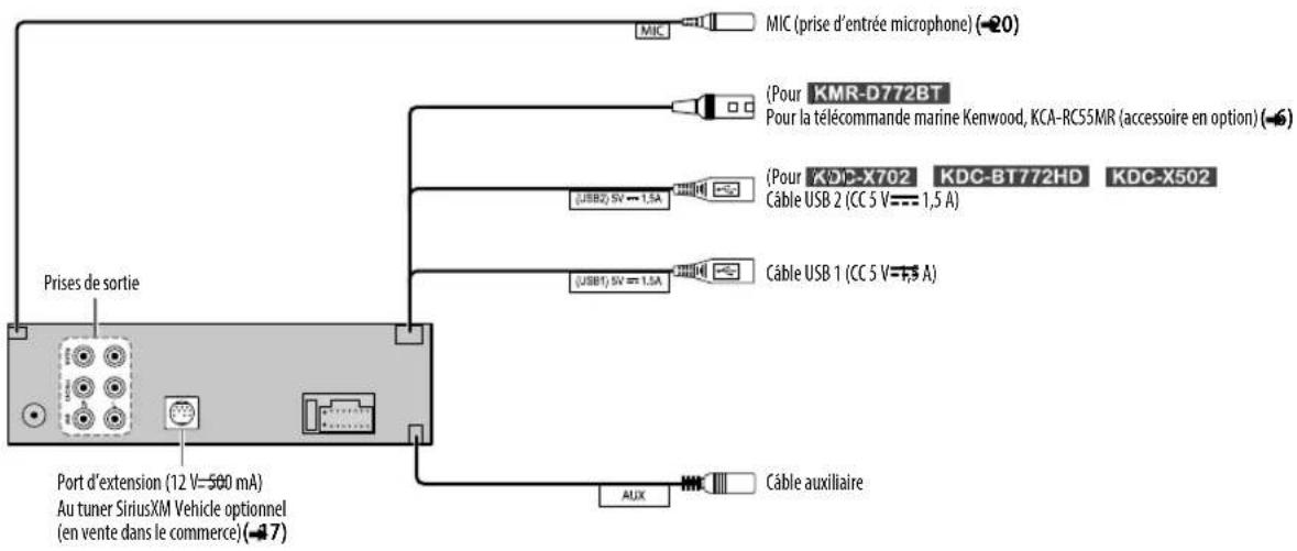 KENWOOD KDC-X502 - Connexion d'appareils extérieurs - 1