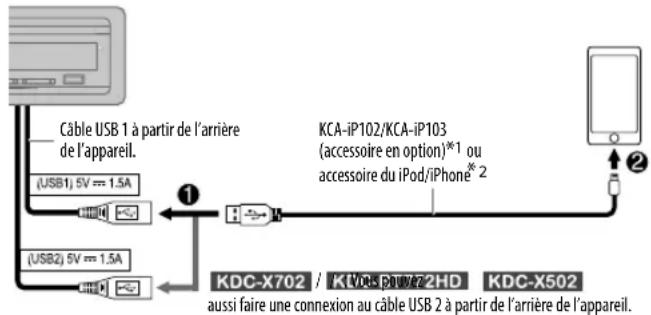 KENWOOD KDC-X502 - Démarrez l'écoute - 1