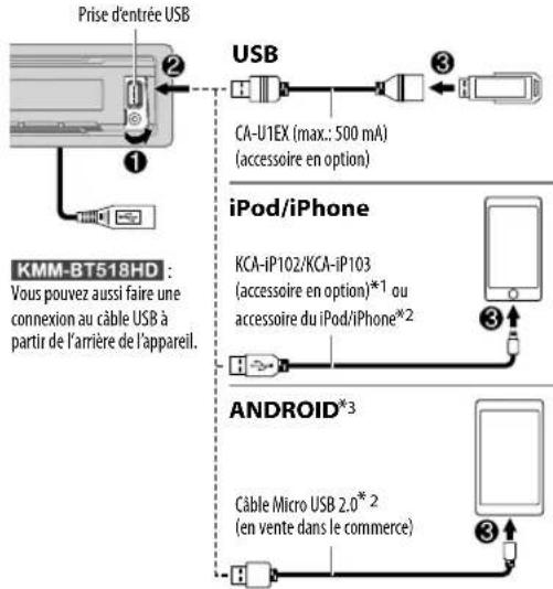 KENWOOD KMR-M318BT - Démarrez la lecture - 1