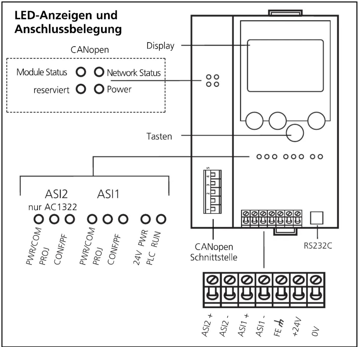IFM AC1321 - CANopen Power - 1