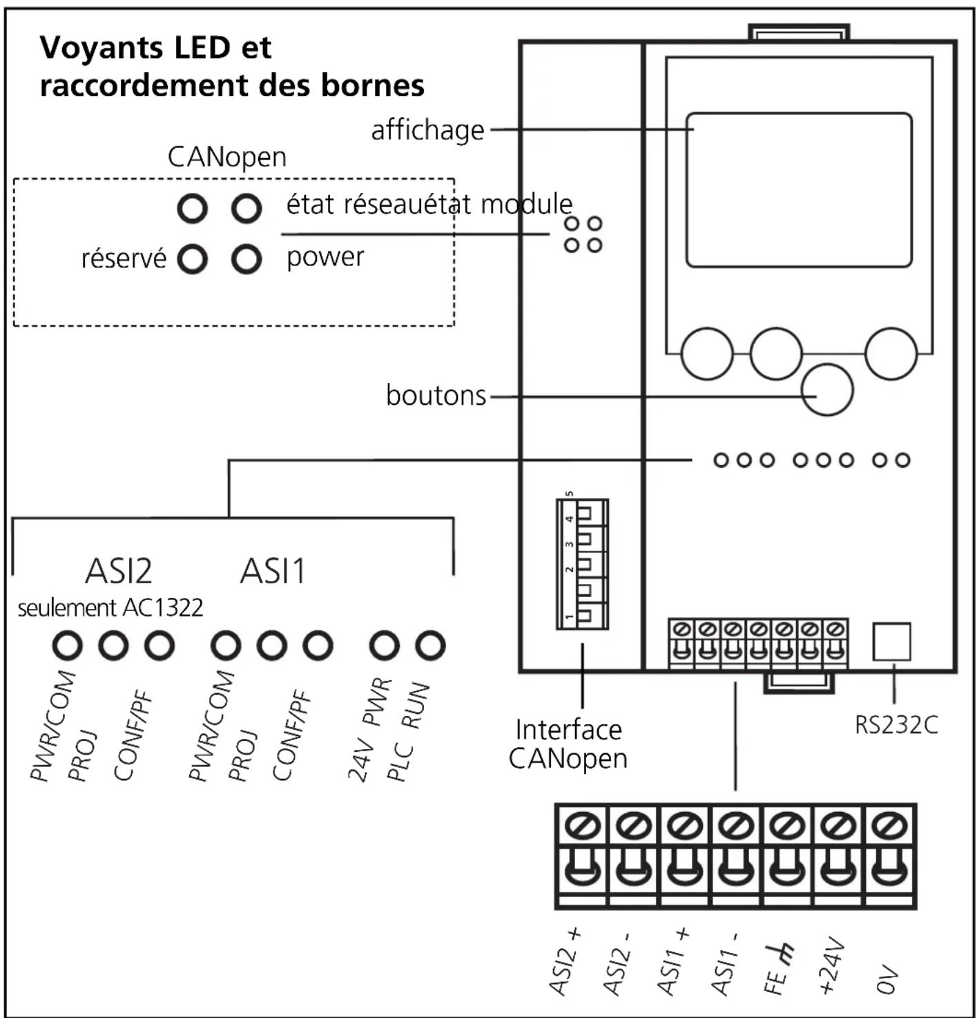 IFM AC1321 - Alimentation CANopen - 1