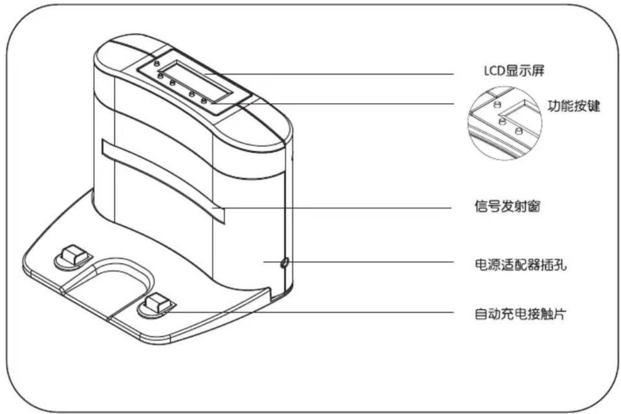 LCD显示屏 功能按键 信号发射窗 电源适配器插孔 自动充电接触片