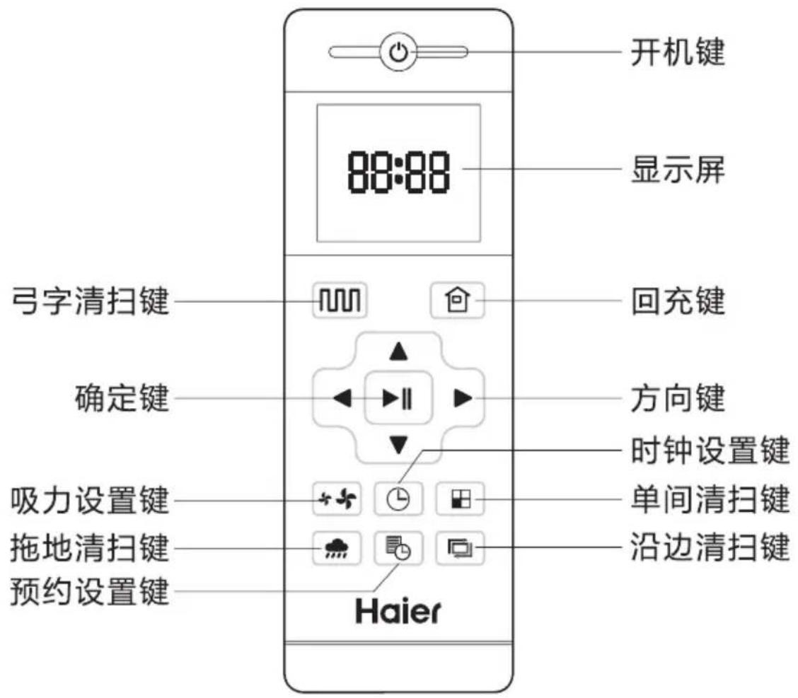 开机键 显示屏 88:88 弓字清扫键 确定键 吸力设置键 拖地清扫键 预约设置键 Haier 回充键 方向键 时钟设置键 单间清扫键 沿边清扫键