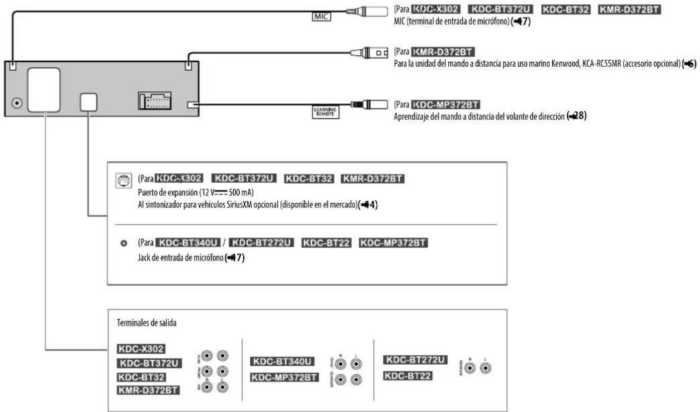 KENWOOD KDC-MP372BT - Conexión de componentes externos - 1