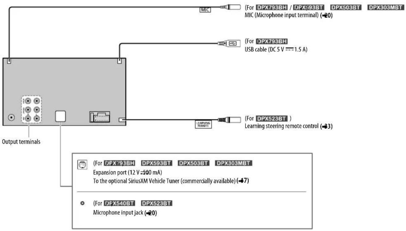 KENWOOD DPX523BT - Connecting external components - 1