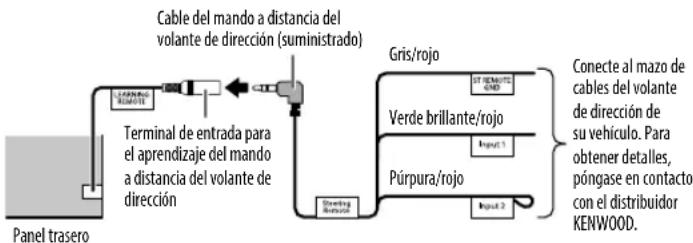 KENWOOD DPX523BT - APRENDIZAJE DEL MANDO A DISTANCIA DEL VOLANTE DE DIRECCIÓN para DPX523BT - 1