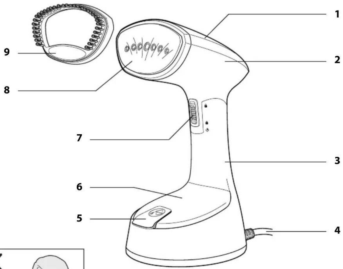 QUIGG GT-GSF-03 - Teile und Bedienelemente - 1