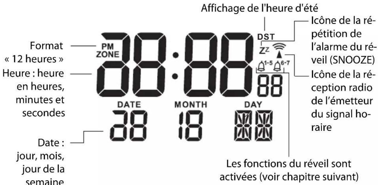 GlobalTronics GT-WS-20 - Heure et date - 1