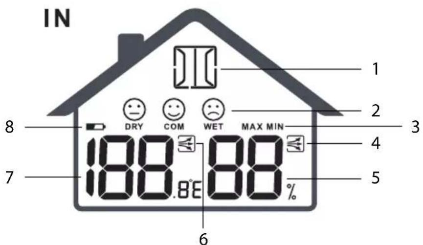 GlobalTronics GT-WS-20 - Données relatives à l'intérieur IN - 2