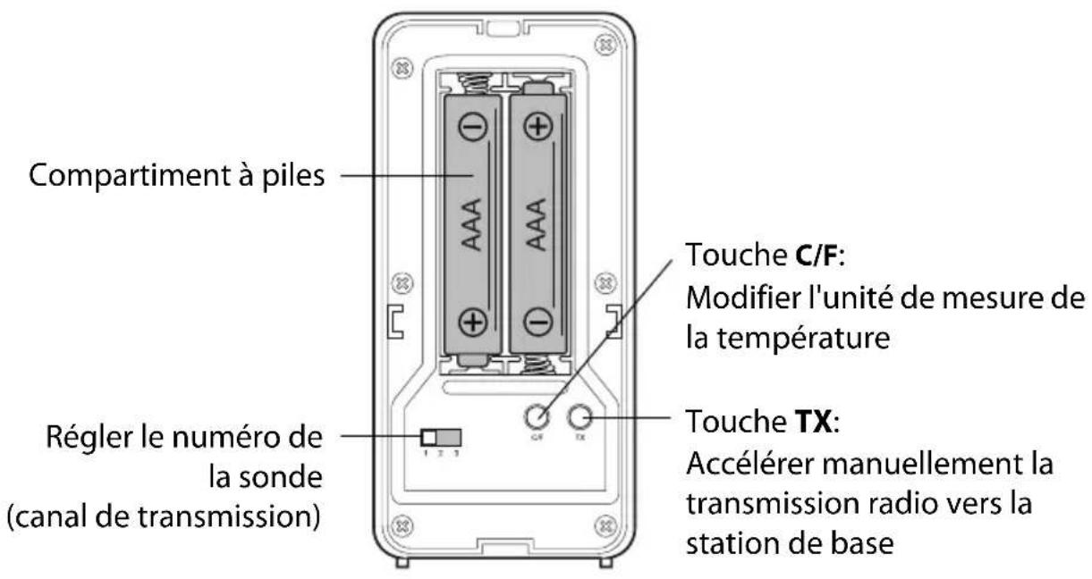 GlobalTronics GT-WS-20 - Sonde sans fil - 1
