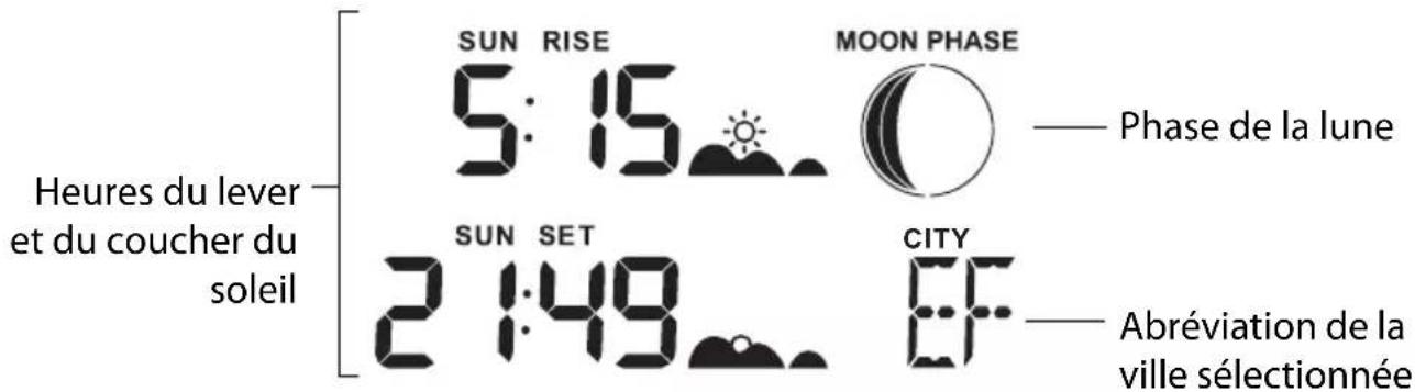 GlobalTronics GT-WS-20 - Lever et coucher de soleil - 1
