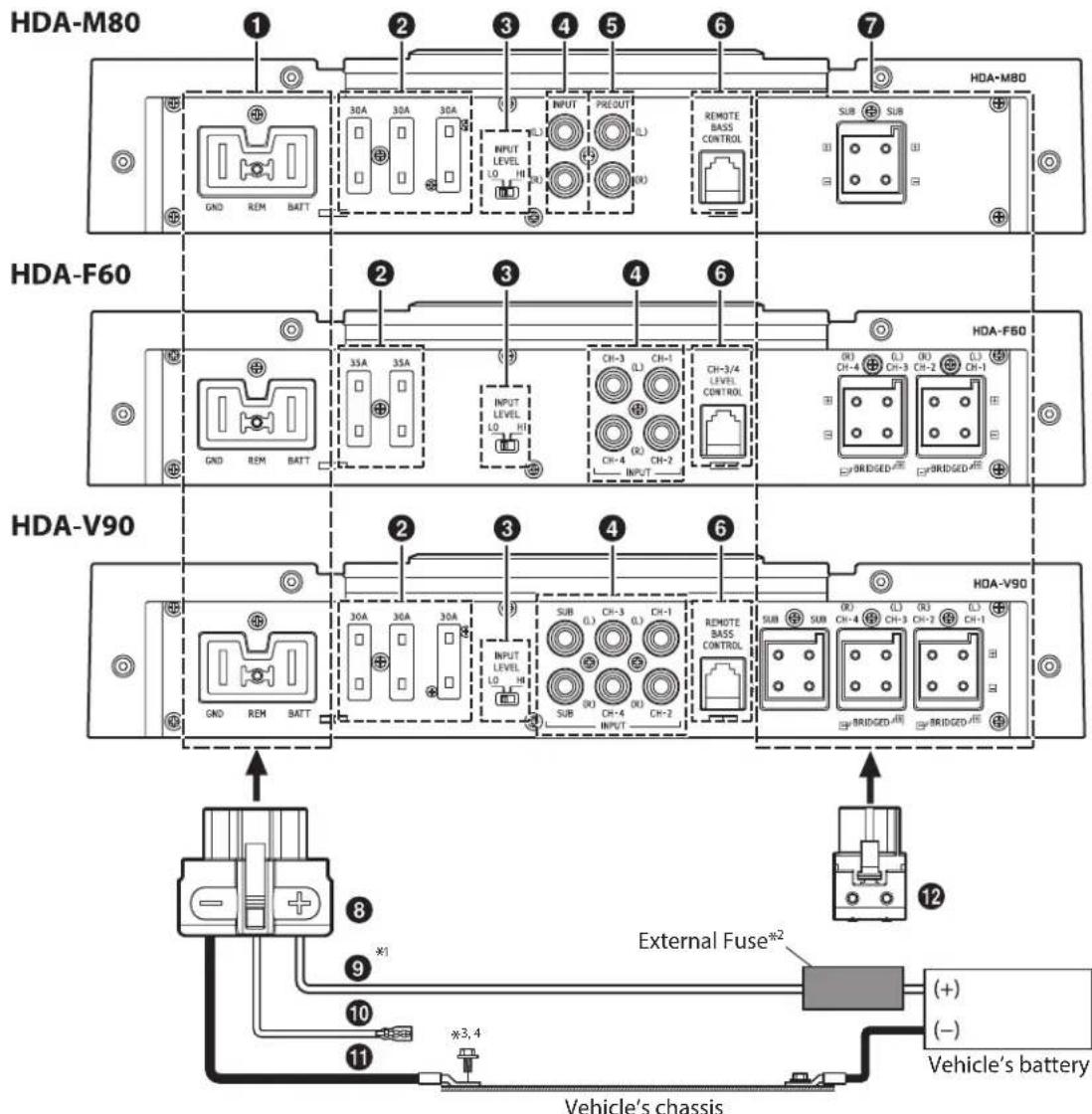 ALPINE HDA-V90 - CONNECTIONS - 1