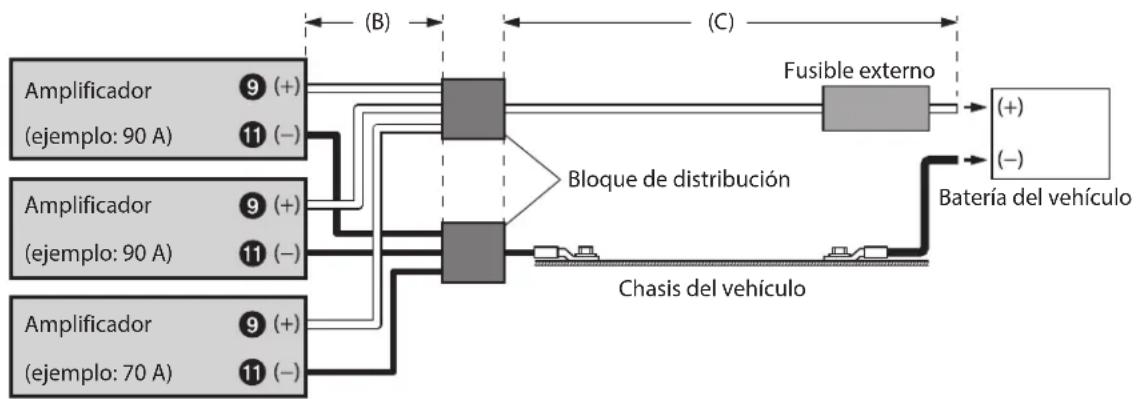 ALPINE HDA-V90 - Ejemplo de conexión cuando se instalan dos amplificadores con una capacidad del fusible de 90 A y un amplificador con 70 A - 1