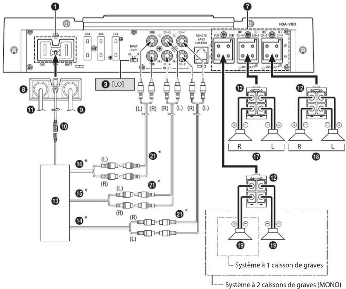 ALPINE HDA-V90 - Diagramme de raccordement de base du HDA-V90 - 1