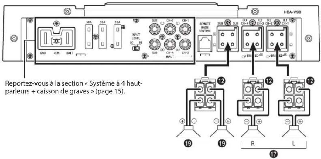 ALPINE HDA-V90 - Diagramme de raccordement de base du HDA-V90 - 3