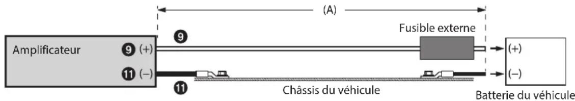 ALPINE HDA-V90 - Exemple de raccordement lors de l'installation d'un seul amplificateur - 1