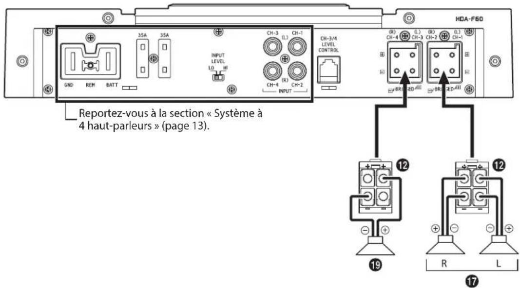 ALPINE HDA-V90 - Diagramme de raccordement de base du HDA-F60 - 4