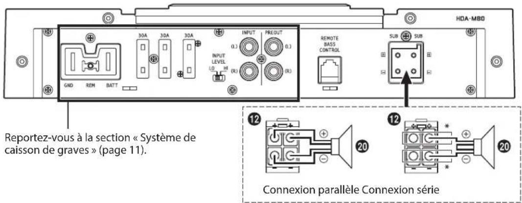 ALPINE HDA-V90 - Diagramme de raccordement de base du HDA-M80 - 2