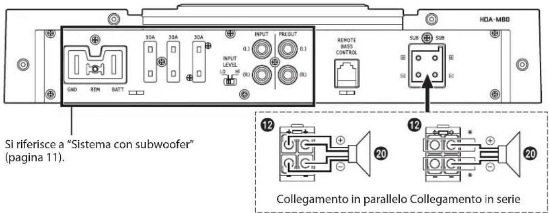 ALPINE HDA-V90 - Sistema con subwoofer a doppia bobina - 1