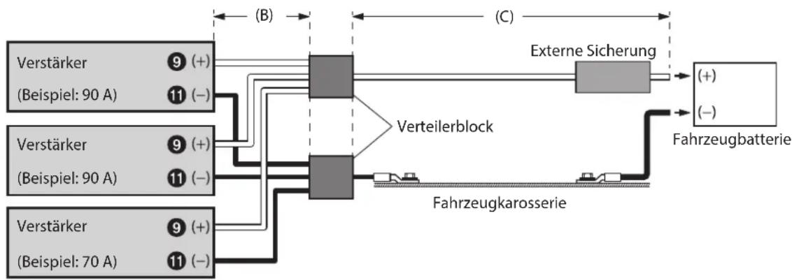 ALPINE HDA-V90 - Anschlussbeispiel bei Einbau von zwei Verstärkern mit einer Sicherungsstärke von 90 A und einem Verstärker mit 70 A - 1