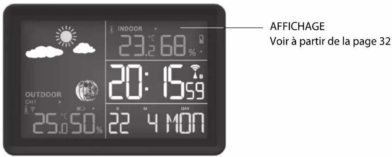 INDOOR 23.2 68 % 20:15 59 OUTDOOR CH1 25.0 50 % D M DAY 22 4 MON AFFICHAGE Voir à partir de la page 32