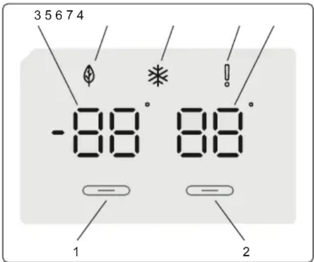 3 5 6 7 4 -88° 88° 1 2