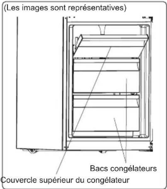 (Les images sont représentatives) Bacs congélateurs Couvercle supérieur du congélateur